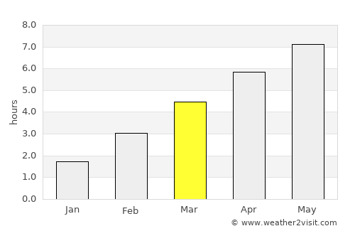 Pfaffenhofen an der Ilm average rain in March
