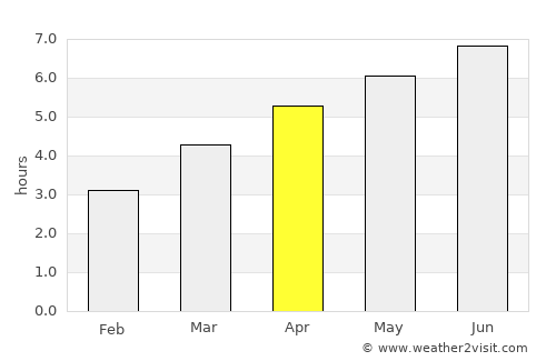 Pfäffikon average rain in April