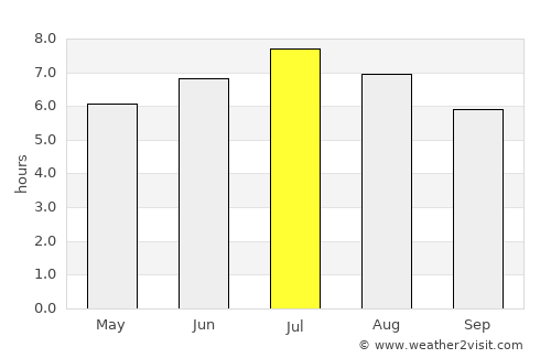 Pfäffikon average rain in July