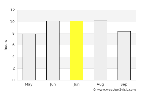 Pflugerville average rain in June