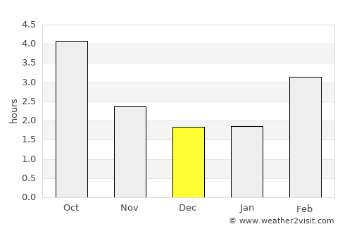 Pforzheim average rain in December