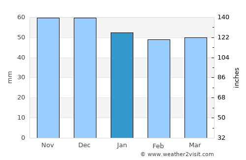 Pforzheim average rain in January