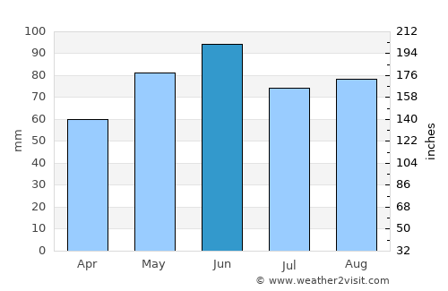 Pforzheim average rain in June