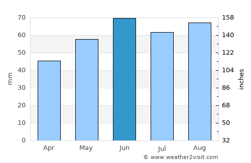 Pfungstadt average rain in June