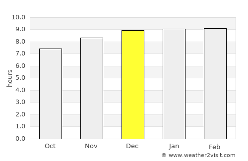 Pha Khao average rain in December