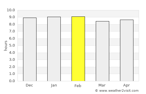 Pha Khao average rain in February