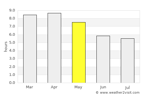 Pha Khao average rain in May