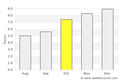 Pha Khao average rain in October