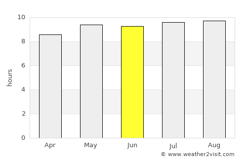 Phalaborwa average rain in June