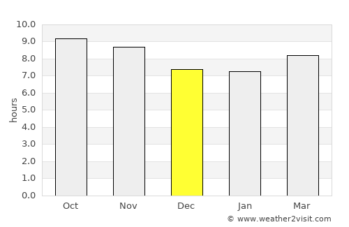 Phalauda average rain in December