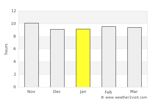Phalodi average rain in January