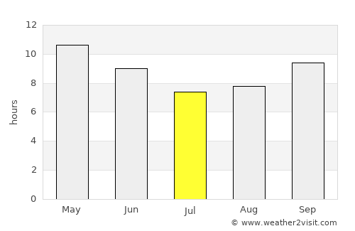 Phalodi average rain in July