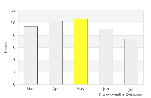 Phalodi average rain in May