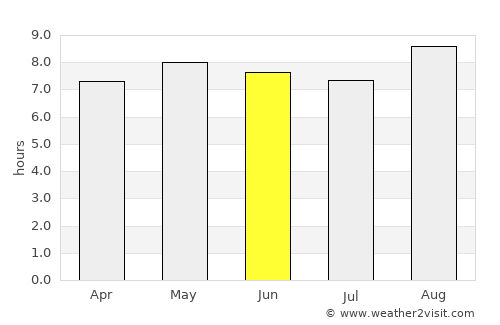 Phalombe average rain in June
