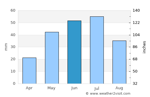 Phaltan average rain in June