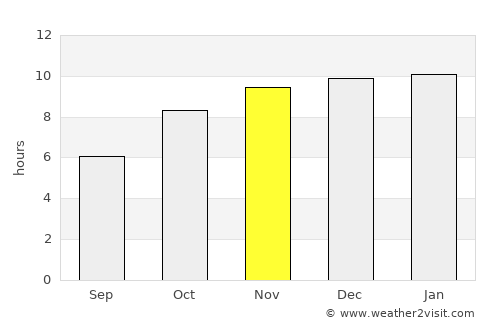 Phaltan average rain in November