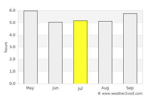 Phan Rang-Tháp Chàm average rain in July