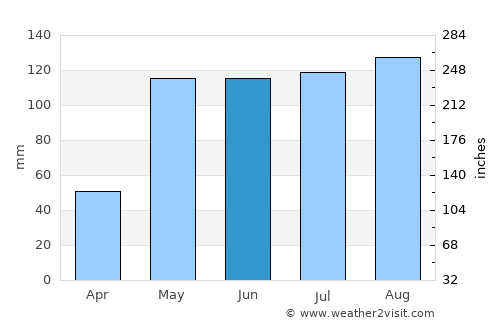 Phan Rang-Tháp Chàm average rain in June