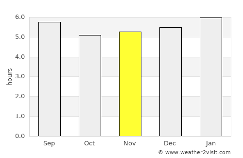 Phan Rang-Tháp Chàm average rain in November