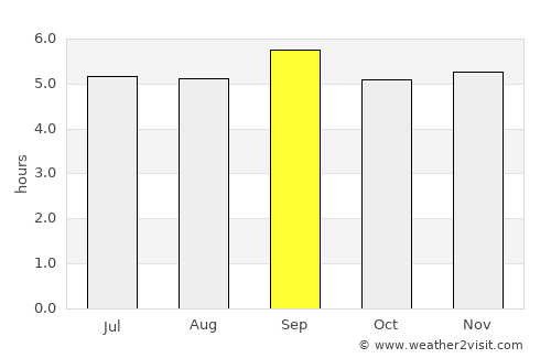 Phan Rang-Tháp Chàm average rain in September