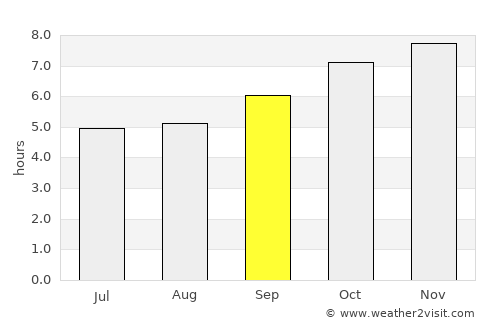 Phan average rain in September