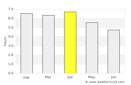 Phan Thiết average rain in April