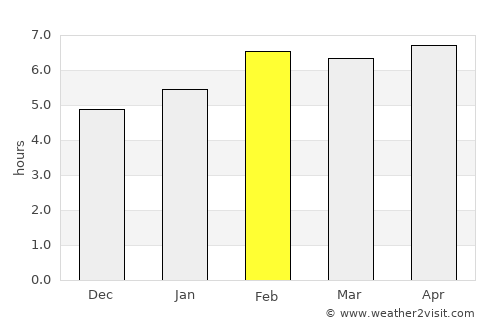 Phan Thiết average rain in February