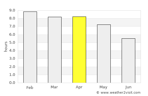 Phang Khon average rain in April
