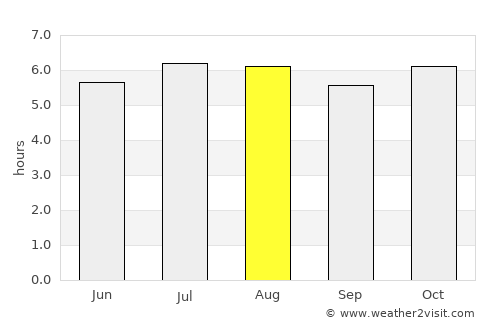 Phangnga average rain in August