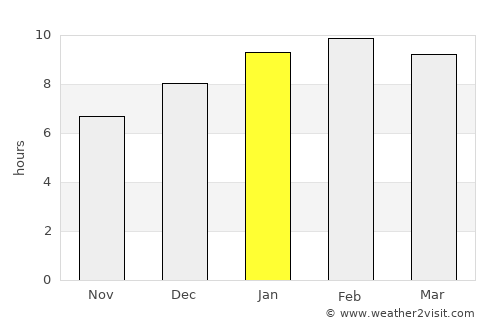 Phangnga average rain in January