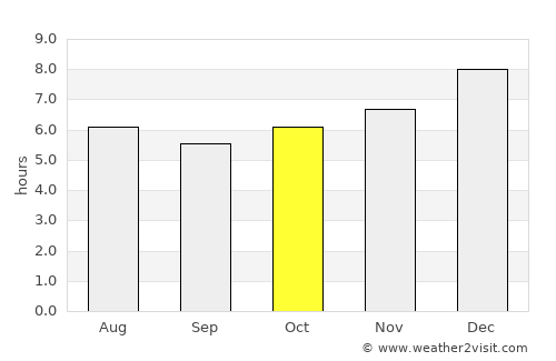Phangnga average rain in October