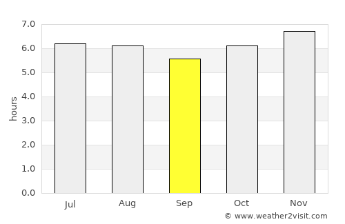 Phangnga average rain in September