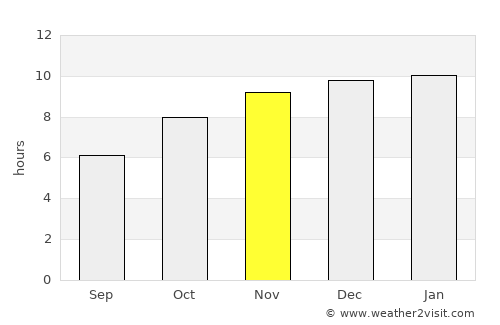 Phanom Phrai average rain in November