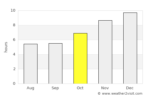 Phanom Sarakham average rain in October