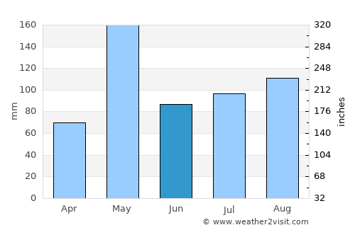 Phanom Thuan average rain in June