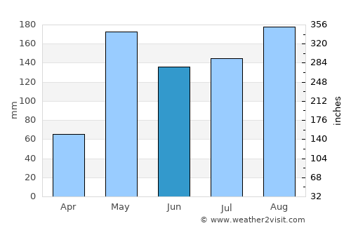 Phasi Charoen average rain in June