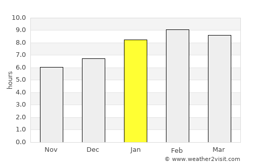 Phatthalung average rain in January