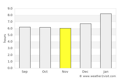 Phatthalung average rain in November