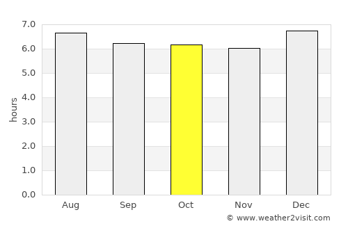 Phatthalung average rain in October