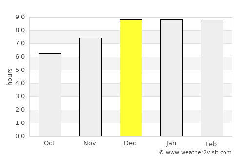 Pattaya average rain in December
