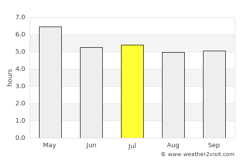 Pattaya average rain in July
