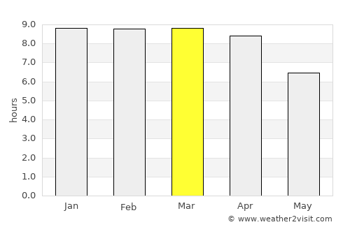 Pattaya average rain in March