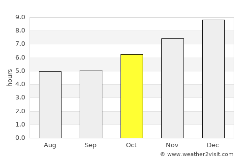 Pattaya average rain in October