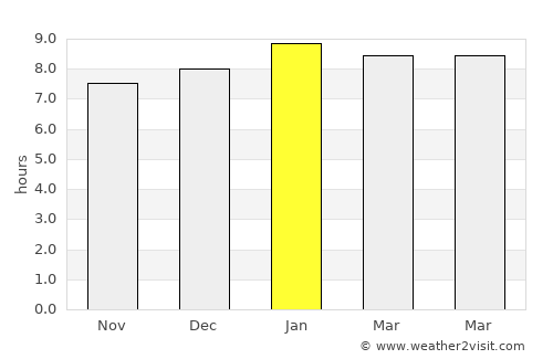 Phaya Mengrai average rain in January
