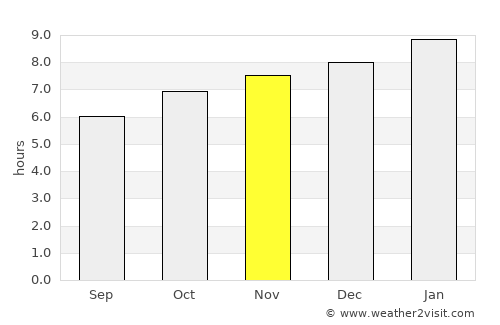 Phaya Mengrai average rain in November
