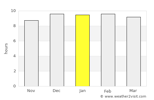 Phayuha Khiri average rain in January