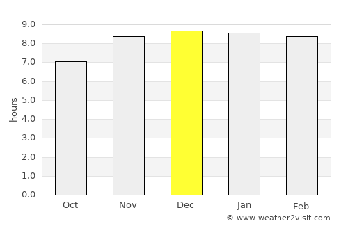 Phek average rain in December