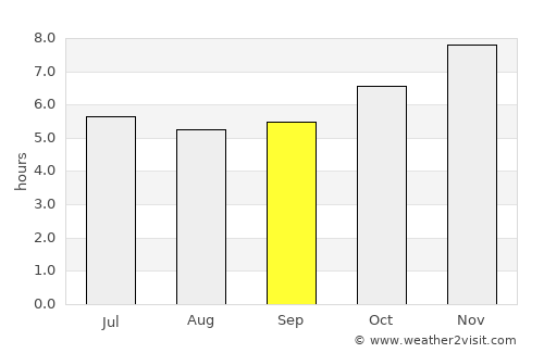 Phetchaburi average rain in September
