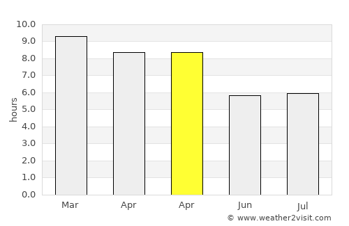 Phibun Mangsahan average rain in April