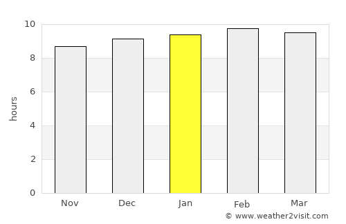 Phichai average rain in January